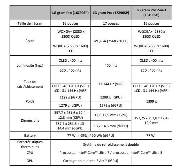 lggramcarc1