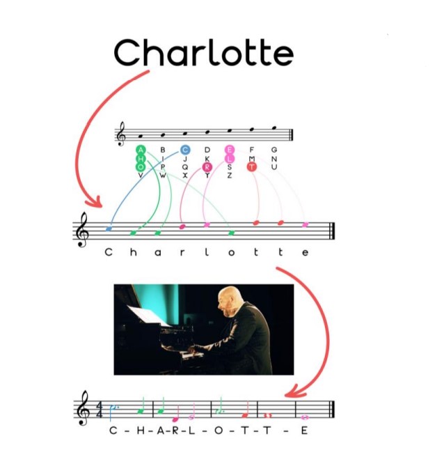 charlottezik