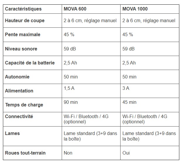 movacarac2