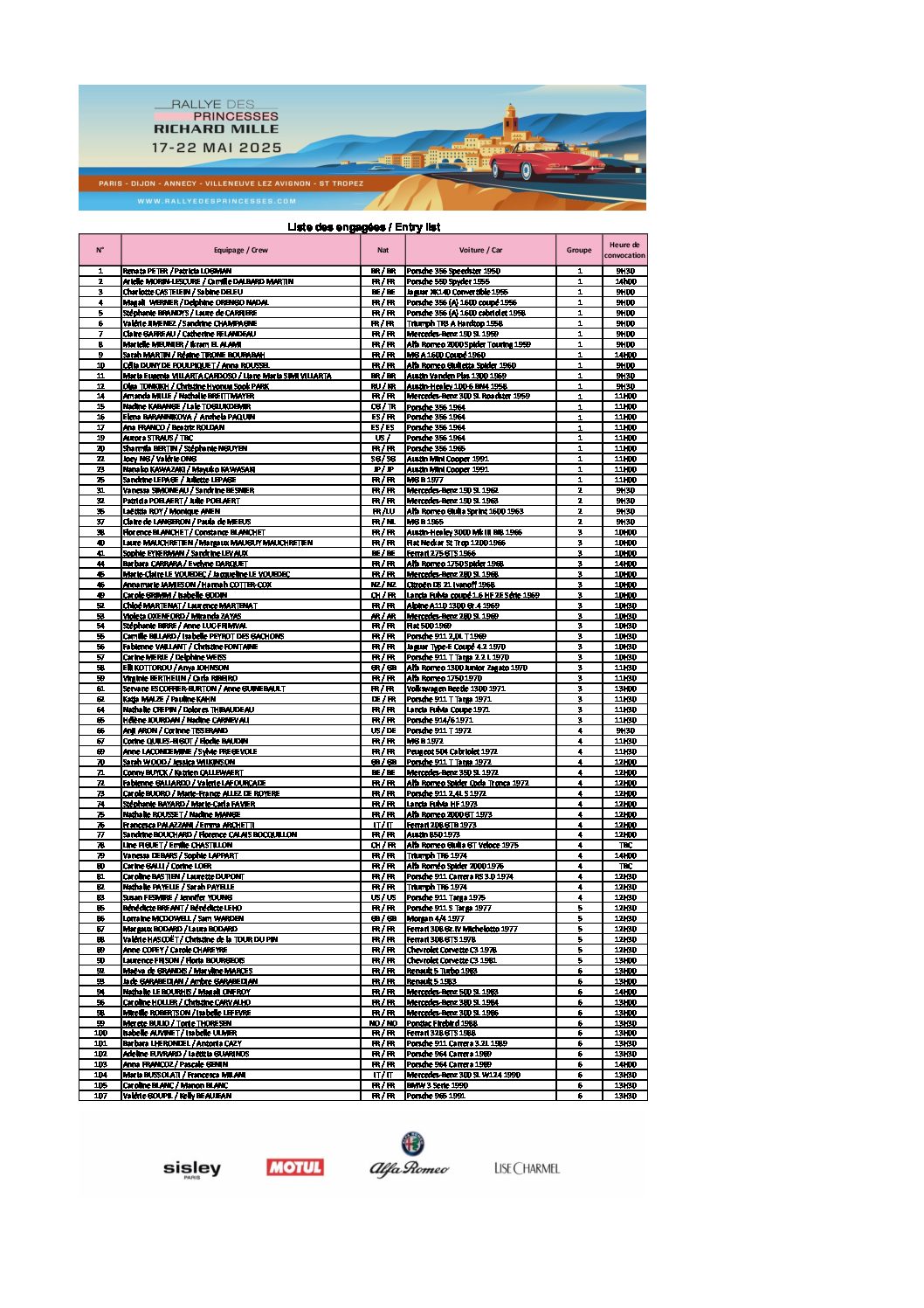 liste-des-engagees-rdprm-2025