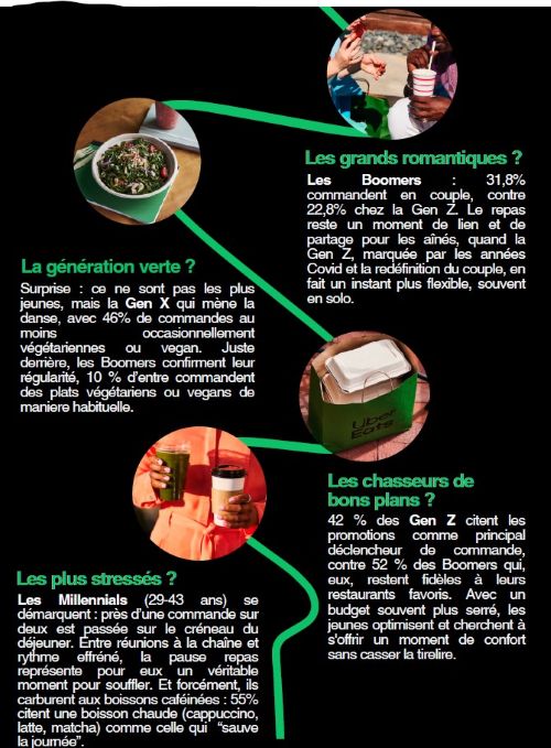 etudeubereats02 etudeubereats02