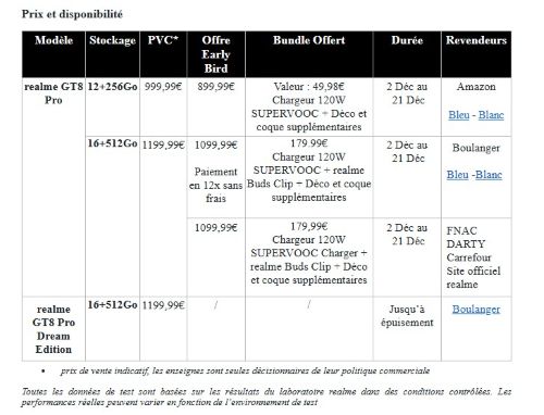 prixrealme8 prixrealme8