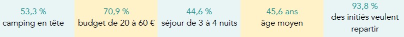 5chiffresaretenir 5chiffresaretenir