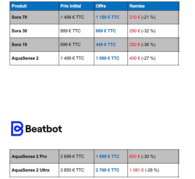 pricbeatbot