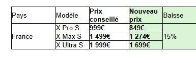 prixhyper